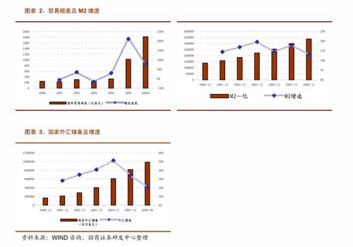 太平洋證券 信息技術行業(yè) 國資云投資分析