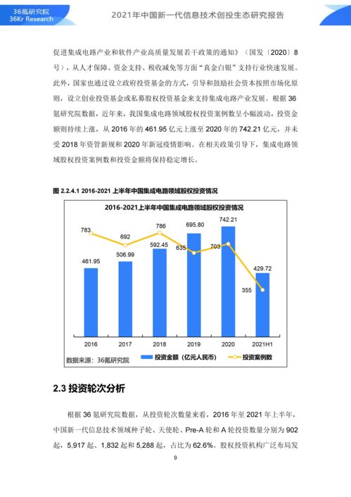 36氪研究院 2021年中國新一代信息技術(shù)創(chuàng)投生態(tài)研究報告