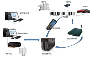 用好RFID是服裝行業(yè)信息化建設(shè)的關(guān)鍵