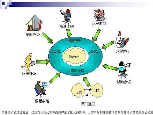 信息技術的應用及其深遠影響