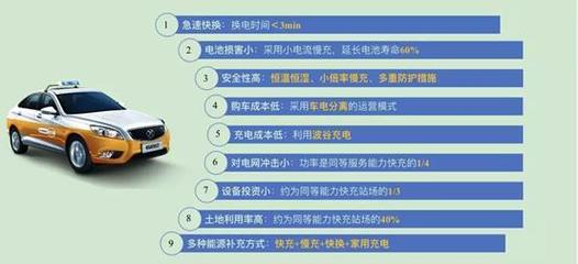 北汽集團(tuán)攜手奧動新能源 共筑新能源汽車換電時代，賦能汽車租賃服務(wù)升級