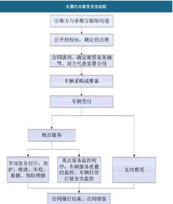 汽車租賃行業(yè)的變革 分時租賃將重塑租車模式與出行未來