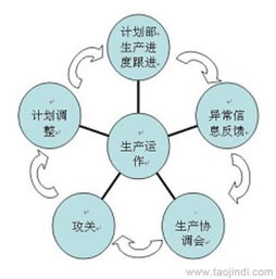 供應工廠管理咨詢與6S現場管理服務全解析