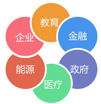 萬雍科技榮獲2019年上海市服務業發展引導資金，彰顯信息咨詢服務創新實力