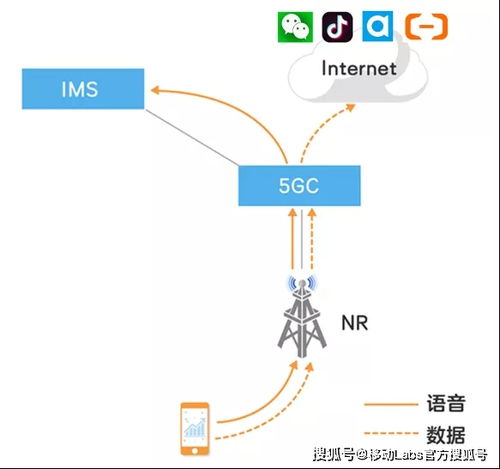 互聯(lián)網(wǎng)廠商與運(yùn)營(yíng)商 RTC網(wǎng)絡(luò)背后的雙重邏輯