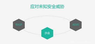 429首都網(wǎng)絡(luò)安全日展位產(chǎn)品搶先看 共筑數(shù)字安全防線